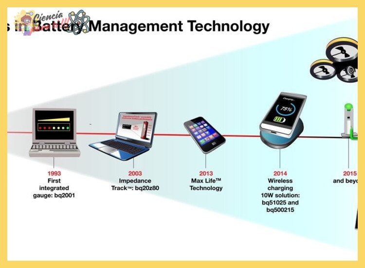 1. La evolución de la tecnología de baterías: Autonomía y eficiencia