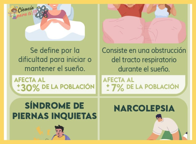 4. Enfermedades físicas y trastornos del sueño