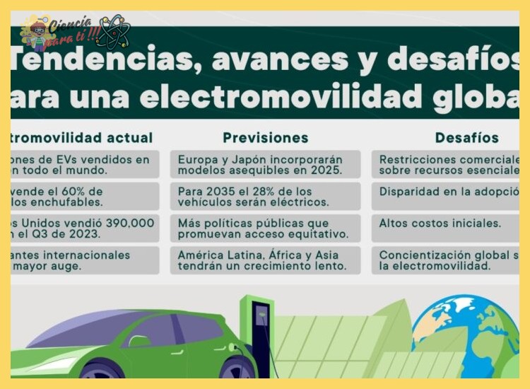 ¿Cómo se proyecta la evolución y adopción global de los vehículos eléctricos en las próximas décadas?