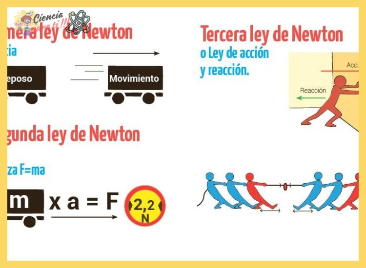 ¿Cuáles son las tres leyes de Newton del movimiento y cómo se explican para comprender su fundamento?