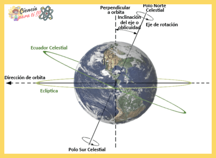 ¿El sol se pondría por el oeste si la Tierra girara al revés?