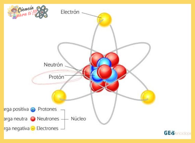 La base atómica: protones, electrones y el equilibrio de cargas
