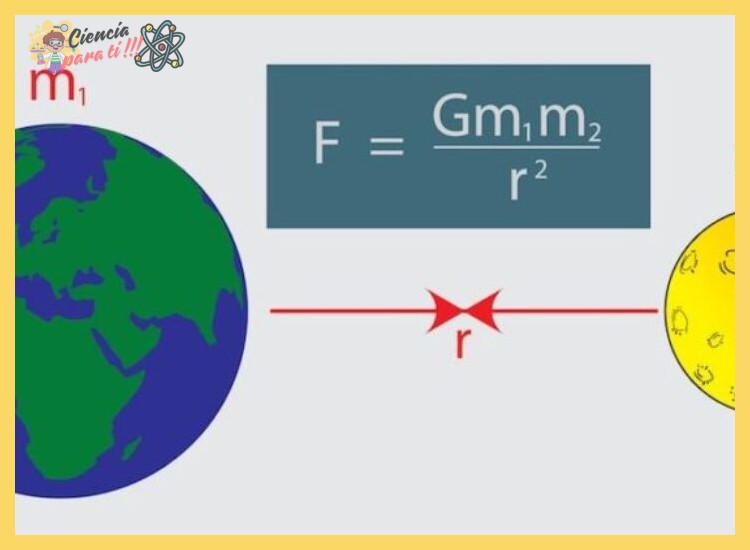 La Ley de la Gravitación Universal de Newton