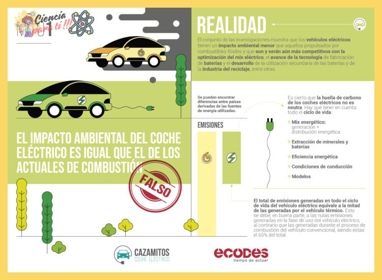 ¿Los coches eléctricos son realmente más ecológicos?