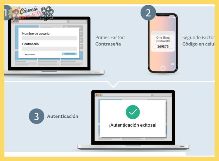 ¿Por qué es importante la autenticación en dos pasos (2FA)?