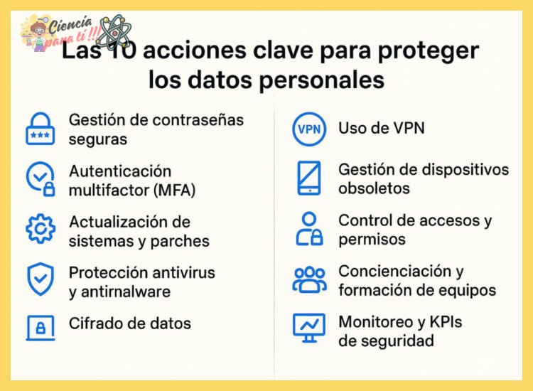 ¿Qué diez medidas prácticas puede implementar un usuario para salvaguardar su información personal en línea?