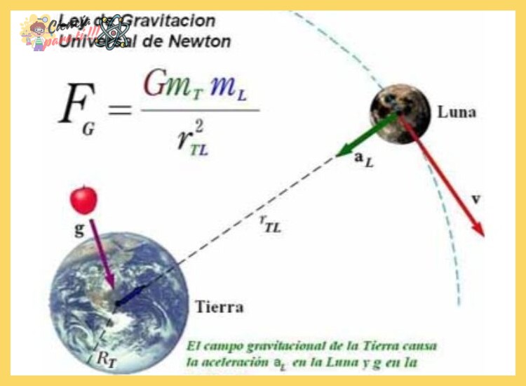 ¿Qué es la gravedad en términos sencillos?